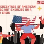 Which Percentage Of American Adults Do Not Exercise On A Regular Basis